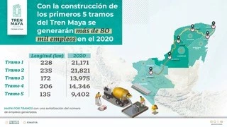 Tren Maya Construction Steps